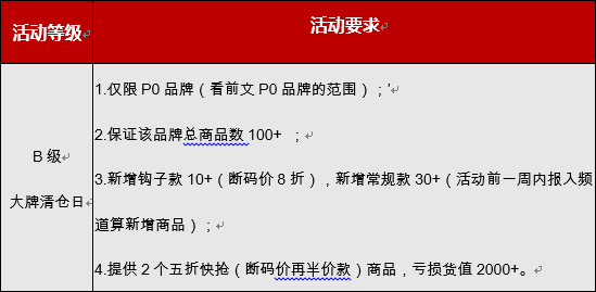 拼多多如何申請大牌清倉日